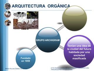 ARQUITECTURA ORGÁNICA




                              GRUPO ARCHIGRAM

                                                            Tenían una idea de
                                                           la ciudad del futuro
                                                             habitada por una
                                                                 sociedad
                  Fundado                                       masificada
                  en 1959

                                       HTTP://WWW.SLIDESHARE.NET/FERNANDYX/ARQUITECTURA-
MARA PAULINA GÁMEZ GONZÁLEZ
                                       TARDOMODERNA-Y-POSMODERNA
 