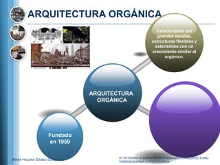ARQUITECTURA ORGÁNICA
                                                         Caracterizada por
                                                         grandes escalas,
                                                       estructuras flexibles y
                                                        extensibles con un
                                                       crecimiento similar al
                                                             orgánico.




                              ARQUITECTURA
                                ORGÁNICA




                  Fundado
                  en 1959

                                      HTTP://WWW.SLIDESHARE.NET/FERNANDYX/ARQUITECTURA-
MARA PAULINA GÁMEZ GONZÁLEZ
                                      TARDOMODERNA-Y-POSMODERNA
 