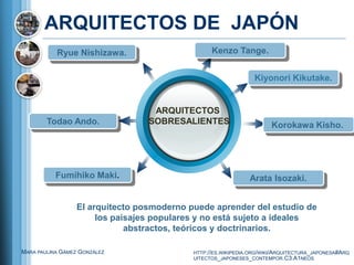 ARQUITECTOS DE JAPÓN
           Ryue Nishizawa.                        Kenzo Tange.


                                                                 Kiyonori Kikutake.


                                   ARQUITECTOS
        Todao Ando.               SOBRESALIENTES                       Korokawa Kisho.




           Fumihiko Maki.                                      Arata Isozaki.


                  El arquitecto posmoderno puede aprender del estudio de
                       los paisajes populares y no está sujeto a ideales
                              abstractos, teóricos y doctrinarios.

MARA PAULINA GÁMEZ GONZÁLEZ                 HTTP://ES.WIKIPEDIA.ORG/WIKI/ARQUITECTURA_JAPONESA#ARQ
                                            UITECTOS_JAPONESES_CONTEMPOR.C3.A1NEOS
 
