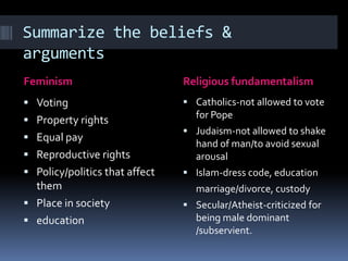 Summarize the beliefs &
arguments
Feminism                        Religious fundamentalism
 Voting                         Catholics-not allowed to vote
                                   for Pope
 Property rights
                                 Judaism-not allowed to shake
 Equal pay
                                   hand of man/to avoid sexual
 Reproductive rights              arousal
 Policy/politics that affect    Islam-dress code, education
  them                             marriage/divorce, custody
 Place in society               Secular/Atheist-criticized for
 education                        being male dominant
                                   /subservient.
 