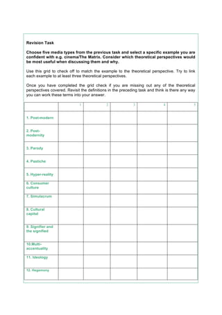 Revision Task

Choose five media types from the previous task and select a specific example you are
confident with e.g. cinema/The Matrix. Consider which theoretical perspectives would
be most useful when discussing them and why.

Use this grid to check off to match the example to the theoretical perspective. Try to link
each example to at least three theoretical perspectives.

Once you have completed the grid check if you are missing out any of the theoretical
perspectives covered. Revisit the definitions in the preceding task and think is there any way
you can work these terms into your answer.

                             1              2              3                4                5


1. Post-modern


2. Post-
modernity


3. Parody


4. Pastiche


5. Hyper-reality

6. Consumer
culture

7. Simulacrum


8. Cultural
capital


9. Signifier and
the signified


10.Multi-
accentuality

11. Ideology


12. Hegemony
 