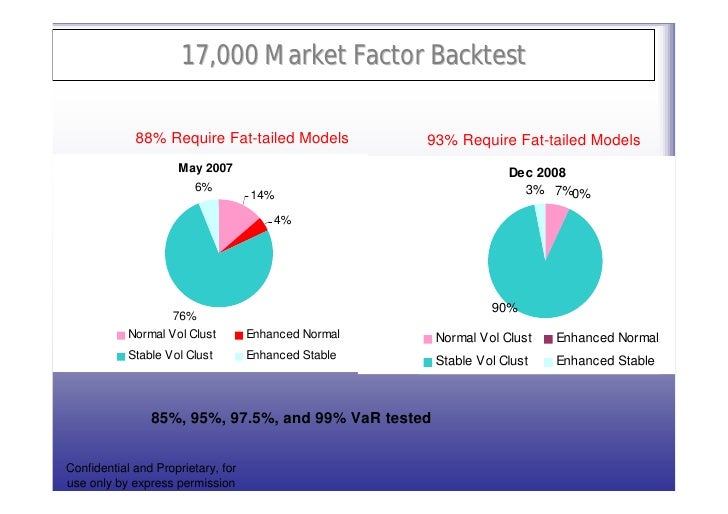 post modern portfolio theory Even though modern portfolio theory is widely accepted and applied by investment institutions, it has been criticized as well particularly, the representatives of behavioral economics, behavioral finance challenge the mpt assumptions on investor rationality and return expectations. post modern portfolio theory Even though modern portfolio theory is widely accepted and applied by investment institutions, it has been criticized as well particularly, the representatives of behavioral economics, behavioral finance challenge the mpt assumptions on investor rationality and return expectations.