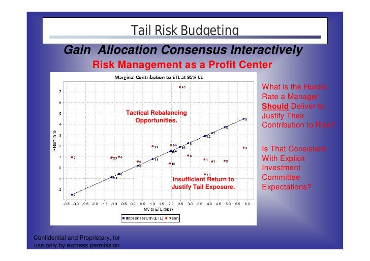 post modern portfolio theory Even though modern portfolio theory is widely accepted and applied by investment institutions, it has been criticized as well particularly, the representatives of behavioral economics, behavioral finance challenge the mpt assumptions on investor rationality and return expectations. post modern portfolio theory Even though modern portfolio theory is widely accepted and applied by investment institutions, it has been criticized as well particularly, the representatives of behavioral economics, behavioral finance challenge the mpt assumptions on investor rationality and return expectations.