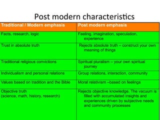 Post	
  modern	
  characteris.cs	
  
Traditional / Modern emphasis Post modern emphasis
Facts, research, logic Feeling, imagination, speculation,
experience
Trust in absolute truth Rejects absolute truth – construct your own
meaning of things
Traditional religious convictions Spiritual pluralism – your own spiritual
journey
Individualism and personal relations Group relations, interaction, community
Values based on tradition and the Bible Moral relativism –based on feelings
Objective truth
(science, math, history, research)
Rejects objective knowledge. The vacuum is
filled with accumulated insights and
experiences driven by subjective needs
and community processes
 