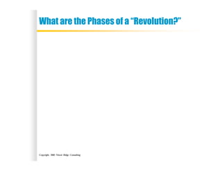 Copyright, 2002 Niwot Ridge Consulting
What are the Phases of a “Revolution?”
 