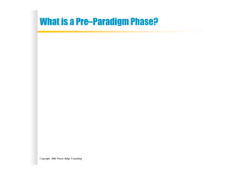 Copyright, 2002 Niwot Ridge Consulting
What is a Pre–Paradigm Phase?
 