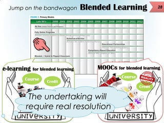 Jump on the bandwagon

e-learning

for blended learning

Course

Blended Learning

28

MOOCs for blended learning
Course

...