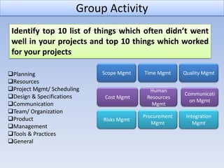 Group Activity
 Identify top 10 list of things which often didn’t went
 well in your projects and top 10 things which worked
 for your projects

Planning                   Scope Mgmt   Time Mgmt     Quality Mgmt
Resources
Project Mgmt/ Scheduling                  Human
                                                       Communicati
Design & Specifications    Cost Mgmt     Resources
                                                         on Mgmt
Communication                              Mgmt
Team/ Organization
                                         Procurement    Integration
Product                    Risks Mgmt
                                            Mgmt           Mgmt
Management
Tools & Practices
General
 