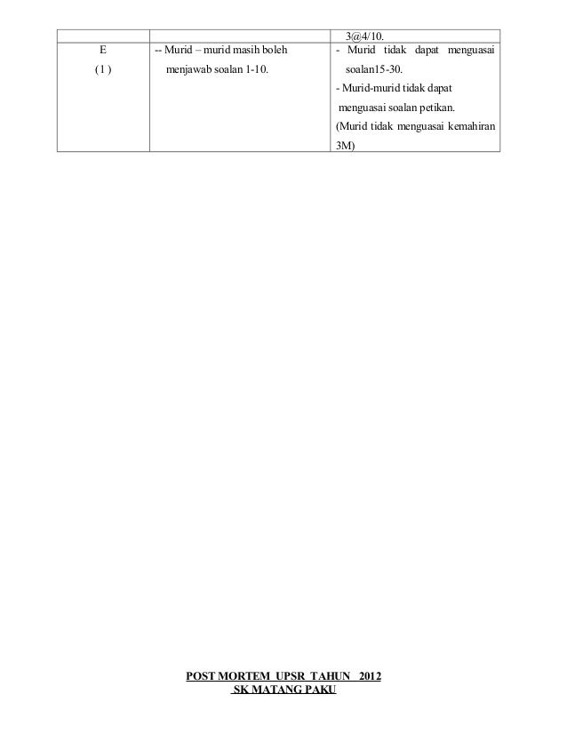 Post Mortem Bm Upsr 2012