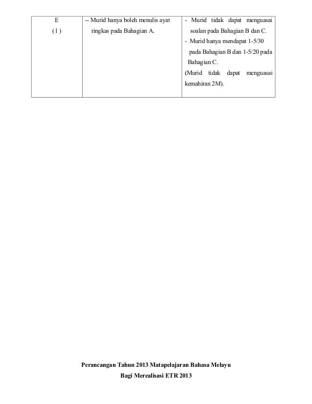 Post mortem bm upsr 2012