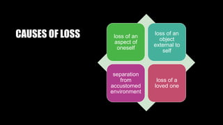 CAUSES OF LOSS loss of an
aspect of
oneself
loss of an
object
external to
self
separation
from
accustomed
environment
loss of a
loved one
 