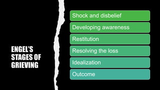 ENGEL’S
STAGES OF
GRIEVING
Shock and disbelief
Developing awareness
Restitution
Resolving the loss
Idealization
Outcome
 