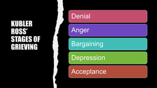 KUBLER
ROSS’
STAGES OF
GRIEVING
Denial
Anger
Bargaining
Depression
Acceptance
 