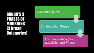 RANDO’S 3
PHASES OF
MOURNING
(3 Broad
Categories)
Avoidance phase
Confrontation Phase
Accommodation (re-
establishment) Phase
 