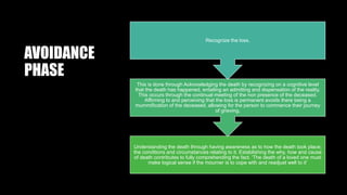 AVOIDANCE
PHASE
Understanding the death through having awareness as to how the death took place;
the conditions and circumstances relating to it. Establishing the why, how and cause
of death contributes to fully comprehending the fact. ‘The death of a loved one must
make logical sense if the mourner is to cope with and readjust well to it’
This is done through Acknowledging the death by recognizing on a cognitive level
that the death has happened, entailing an admitting and dispensation of the reality.
This occurs through the continual meeting of the non presence of the deceased.
Affirming to and perceiving that the loss is permanent avoids there being a
mummification of the deceased, allowing for the person to commence their journey
of grieving.
Recognize the loss.
 