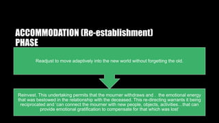 ACCOMMODATION (Re-establishment)
PHASE
Reinvest. This undertaking permits that the mourner withdraws and . the emotional energy
that was bestowed in the relationship with the deceased. This re-directing warrants it being
reciprocated and ‘can connect the mourner with new people, objects, activities…that can
provide emotional gratification to compensate for that which was lost’
Readjust to move adaptively into the new world without forgetting the old.
 