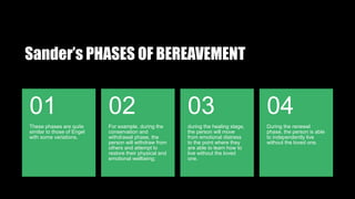 Sander’s PHASES OF BEREAVEMENT
These phases are quite
similar to those of Engel
with some variations.
01
For example, during the
conservation and
withdrawal phase, the
person will withdraw from
others and attempt to
restore their physical and
emotional wellbeing;
02
during the healing stage,
the person will move
from emotional distress
to the point where they
are able to learn how to
live without the loved
one.
03
During the renewal
phase, the person is able
to independently live
without the loved one.
04
 