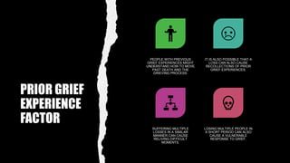 PRIOR GRIEF
EXPERIENCE
FACTOR
PEOPLE WITH PREVIOUS
GRIEF EXPERIENCES MIGHT
UNDERSTAND HOW TO MOVE
PAST DEATH AND THE
GRIEVING PROCESS.
IT IS ALSO POSSIBLE THAT A
LOSS CAN ALSO CAUSE
RECOLLECTIONS OF PRIOR
GRIEF EXPERIENCES.
SUFFERING MULTIPLE
LOSSES IN A SIMILAR
MANNER CAN CAUSE
RELIVING DIFFICULT
MOMENTS.
LOSING MULTIPLE PEOPLE IN
A SHORT PERIOD CAN ALSO
CAUSE A VULNERABLE
RESPONSE TO GRIEF.
 
