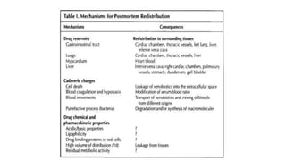 Post Mortem Drug Redistribution part 1.pptx
