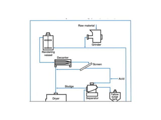 Post mortem inspection in animals