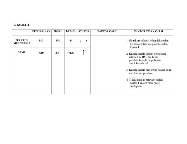 Postmortem math