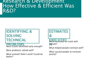 Research & Development
How Effective & Efficient Was
R&D?
Were issues identified early enough?
Were problems solved well?
What worked? Didn’t work? Could be
better?
Were estimates on track with
actuals?
What helped people estimate well?
What caused people to estimate
poorly?
IDENTIFYING &
SOLVING
TECHNICAL
PROBLEMS
ESTIMATES
&
EXECUTIO
N
 