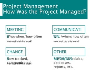 Project Management
How Was the Project Managed?
How well did this work?
Who/when/how often
How well did this work?
Who/when/how often
MEETING
S
COMMUNICATI
ON
How well did this work?
How tracked,
communicated
E-mail, schedules,
databases,
reports, etc.
CHANGE
S
OTHER
METHODS
 