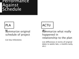 Performance
Against
Schedule
PLA
N
List key milestones
Summarize original
schedule of project
ACTU
AL
List differences in terms of original
dates (x weeks late, x months early,
etc.)
Summarize what really
happened in
relationship to the plan
 