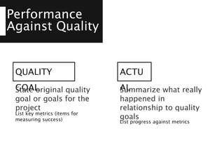 Performance
Against Quality
QUALITY
GOAL
List key metrics (items for
measuring success)
State original quality
goal or goals for the
project
ACTU
AL
List progress against metrics
Summarize what really
happened in
relationship to quality
goals
 