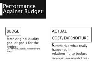 Performance
Against Budget
BUDGE
T
List key cost goals, expenditure
limits
state original quality
goal or goals for the
project
ACTUAL
COST/EXPENDITURE
S
List progress against goals & limits
Summarize what really
happened in
relationship to budget
 