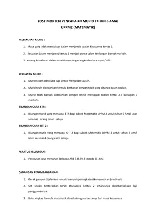 POST MORTEM PENCAPAIAN MURID TAHUN 6 AMAL
                                   UPPM2 (MATEMATIK)


KELEMAHAN MURID :

   1. Masa yang tidak mencukupi dalam menjawab soalan khususnya kertas 1.

   2. Kecuaian dalam menjawab kertas 2 menjadi punca calon kehilangan banyak markah.

   3. Kurang kemahiran dalam aktiviti mencongak angka dan kira cepat / sifir.



KEKUATAN MURID :

   1. Murid faham dan cuba juga untuk menjawab soalan.

   2. Murid telah didedahkan formula berkaitan dengan topik yang ditanya dalam soalan.

   3. Murid telah banyak didedahkan dengan teknik menjawab soalan kertas 2 ( bahagian 1
       markah).

BILANGAN CAPAI ETR :

   1. Bilangan murid yang mencapai ETR bagi subjek Matematik UPPM 2 untuk tahun 6 Amal ialah
       seramai 1 orang calon sahaja.

BILANGAN CAPAI OTI 2 :

   1. Bilangan murid yang mencapai OTI 2 bagi subjek Matematik UPPM 2 untuk tahun 6 Amal
       ialah seramai 4 orang calon sahaja.



PERATUS KELULUSAN:

   1. Peratusan lulus menurun daripada AR1 ( 39.5% ) kepada (31.6% )



CADANGAN PENAMBAHBAIKAN:

   1. Gerak gempur dijalankan – murid nampak peningkatan/kemerosotan (motivasi).

   2. Set soalan berteraskan UPSR khususnya kertas 2 seharusnya diperbanyakkan lagi
       penggunaannya.

   3. Buku ringkas formula matematik disediakan-guru bertanya dari masa ke semasa.
 