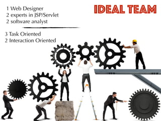 IDEAL TEAM1 Web Designer
2 experts in JSP/Servlet
2 software analyst
3 Task Oriented
2 Interaction Oriented
 
