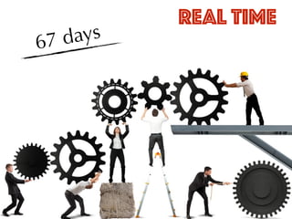 REAL TIME
67 days
 