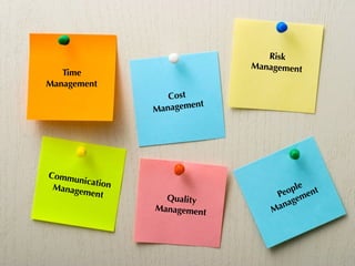 Time
Management
Cost
Management
Risk
Management
CommunicationManagement People
Management
Quality
Management
 