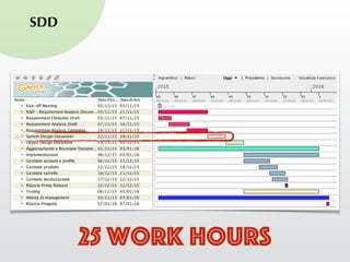25 work hours
SDD
 