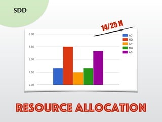 SDD
Resource allocation
14/25 H
 