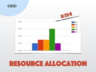 ODD
Resource allocation
8/25 H
 