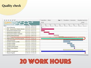 Quality check
20 work hours
 