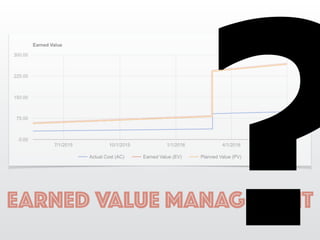 EARNED VALUE MANAGEMENT
?
 