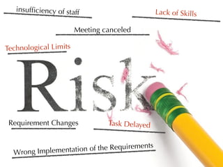 Lack of Skills
Task Delayed
Meeting canceled
Wrong Implementation of the Requirements
Technological Limits
Requirement Changes
insufﬁciency of staff
 