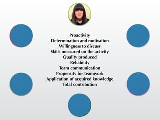 Proactivity
Determination and motivation
Willingness to discuss
Skills measured on the activity
Quality produced
Reliability
Team communication
Propensity for teamwork
Application of acquired knowledge
Total contribution
 