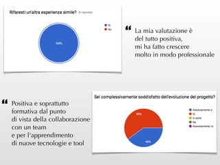 La mia valutazione è
del tutto positiva,
mi ha fatto crescere
molto in modo professionale
“
Positiva e soprattutto
formativa dal punto
di vista della collaborazione
con un team
e per l'apprendimento
di nuove tecnologie e tool
“
 
