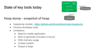 State of key tools today
Heap dump - snapshot of heap
● heapdump module - https://github.com/bnoordhuis/node-heapdump
● Chrome developer tools
● Limitations
● Need to modify application
● Slow to generate (minutes or hours)
● O(N) memory usage
● Limited content
● Output is large
 