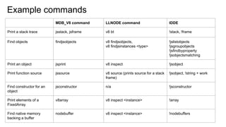 Example commands
MDB_V8 command LLNODE command IDDE
Print a stack trace jsstack, jsframe v8 bt !stack, !frame
Find objects findjsobjects v8 findjsobjects,
v8 findjsinstances <type>
!jslistobjects
!jsgroupobjects
!jsfindbyproperty
!jsobjectsmatching
Print an object jsprint v8 inspect !jsobject
Print function source jssource v8 source (prints source for a stack
frame)
!jsobject, !string + work
Find constructor for an
object
jsconstructor n/a !jsconstructor
Print elements of a
FixedArray
v8array v8 inspect <instance> !array
Find native memory
backing a buffer
nodebuffer v8 inspect <instance> !nodebuffers
 