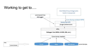 Working to get to….
 