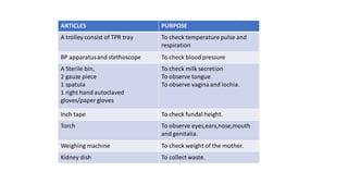 ARTICLES PURPOSE
A trolley consist of TPR tray To check temperature pulse and
respiration
BP apparatusand stethoscope To check blood pressure
A Sterile bin,
2 gauze piece
1 spatula
1 right hand autoclaved
gloves/paper gloves
To check milk secretion
To observe tongue
To observe vaginaand lochia.
Inch tape To check fundal height.
Torch To observe eyes,ears,nose,mouth
and genitalia.
Weighing machine To check weight of the mother.
Kidney dish To collect waste.
 