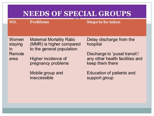 Postnatal care MANIK