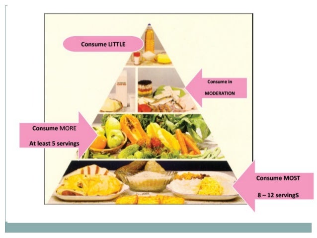 Definition Postnatal Diet