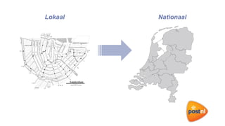 Lokaal Nationaal
 