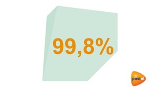 99,8%
 